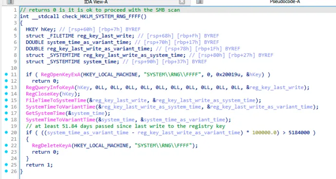 Removal of RNG\FFFF key, deploying the backdoor after 51.84 days