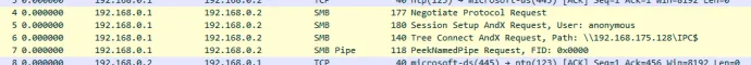 SMB traffic captured by Wireshark