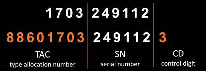 Figure 10: Matched ID to the IMEI