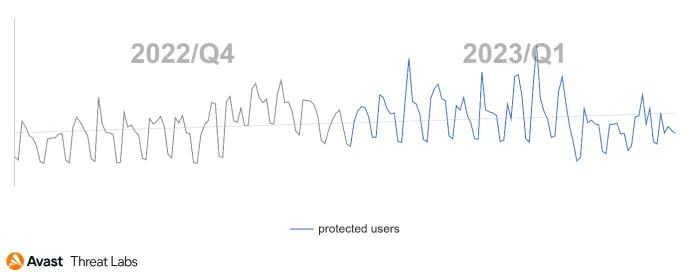 Refund and invoice scams in Q4/2022-Q1/2023