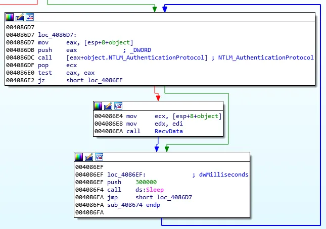 Main loop of authentication and receiving data from C&C server