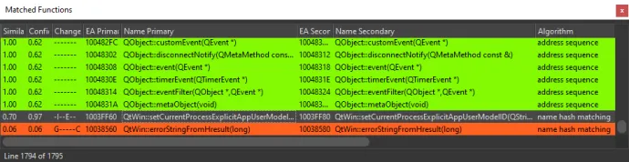 Bindiff between the legitimate and backdoored Qt5WinExtras.dll. 1793 out of 1795 functions are perfect matches.