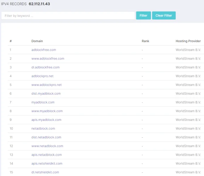 Domain names corresponding to all three adblockers resolve to the same IP address.