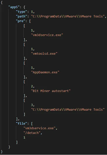 An example payload configuration that describes a coinminer payload.