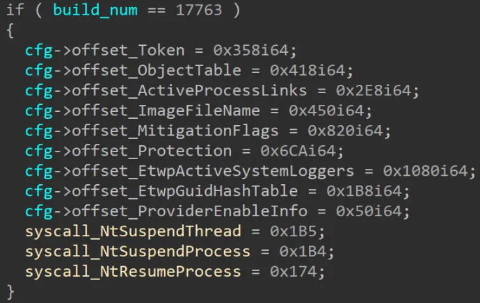 A decompiled code snippet, loading version-specific hardcoded constants. This particular example contains offsets and syscall numbers for Win10 1809. 