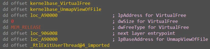 A simple ROP chain consisting of VirtualFree -> UnmapViewOfFile -> next layer -> RtlExitUserThread