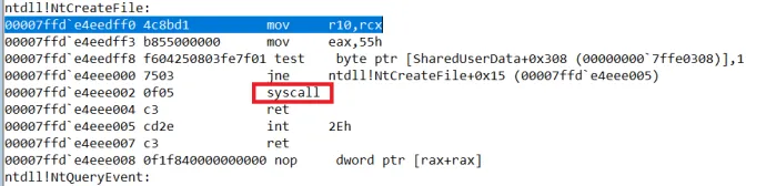 System calls in Windows and Magniber code 