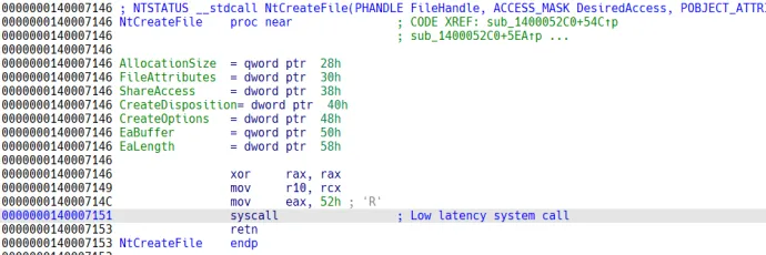 System calls in Windows and Magniber code 