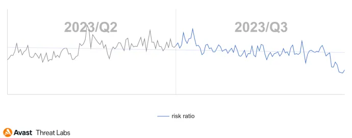 Refund and Invoice Scam in Q2/2023 and Q3/2023