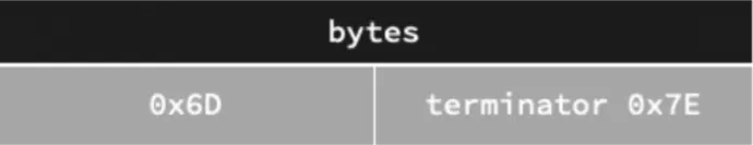 this simple (two bytes) command switches coffee maker into update mode