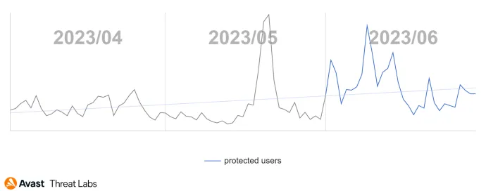 Invoice Scams in Q2/2023