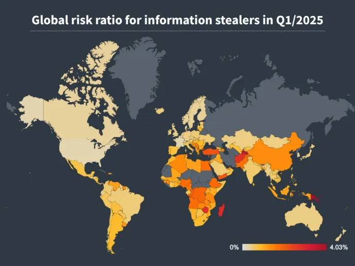 Global risk ratio for information stealers in Q1/2025