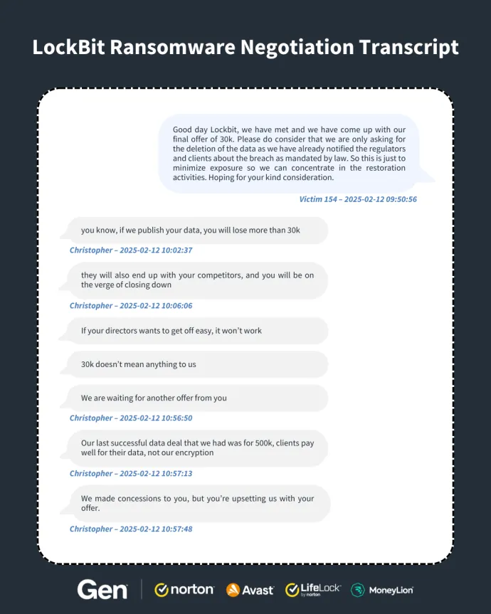 Manipulative tactics of the affiliate members