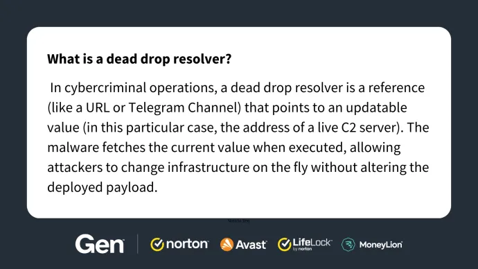 Dead drop resolver