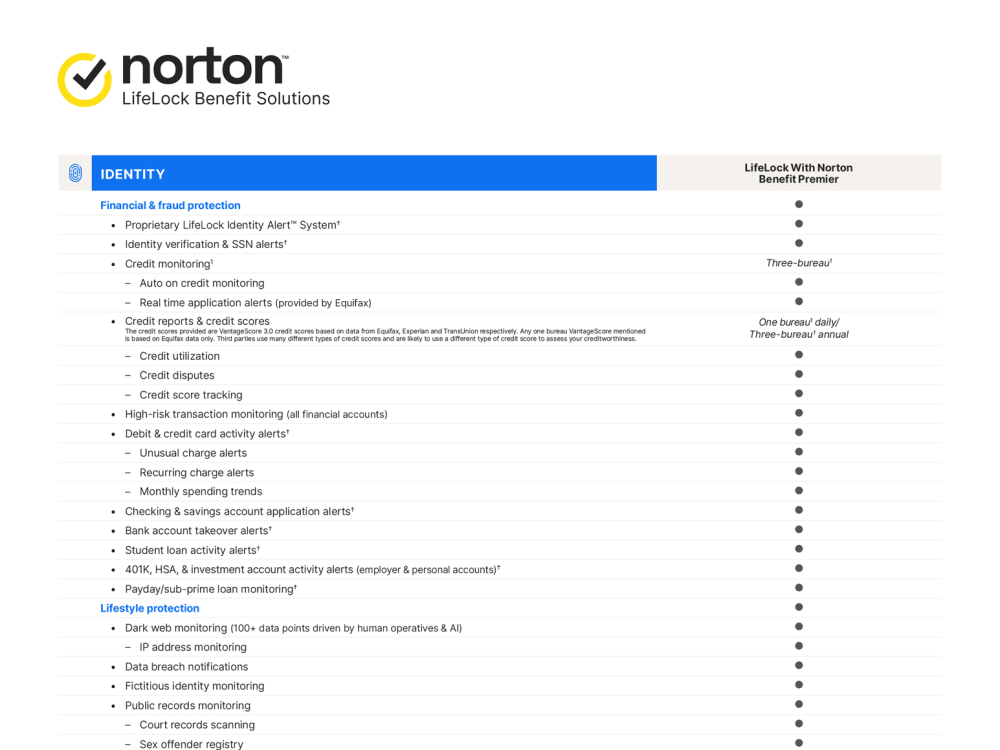 Checklist – Premier